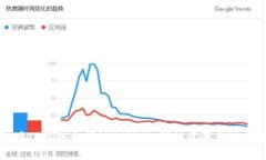 如何在TP钱包之间轻松转账